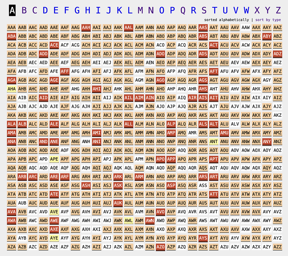 Three letter strings from AAA to AZZ, sorted alphabetically