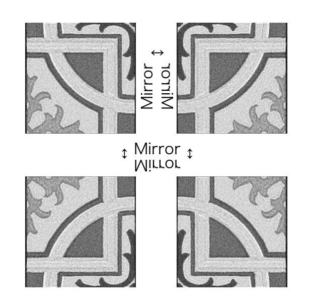Mirroring explained