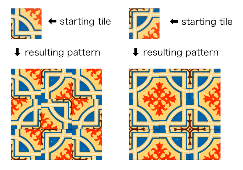 When using rotation, the rotation of the starting tile matters
