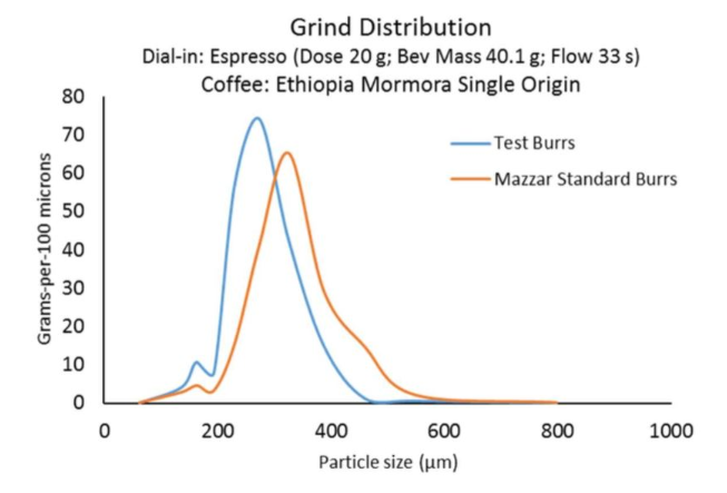 Burr Coffee Grinder – EcoLogical Method