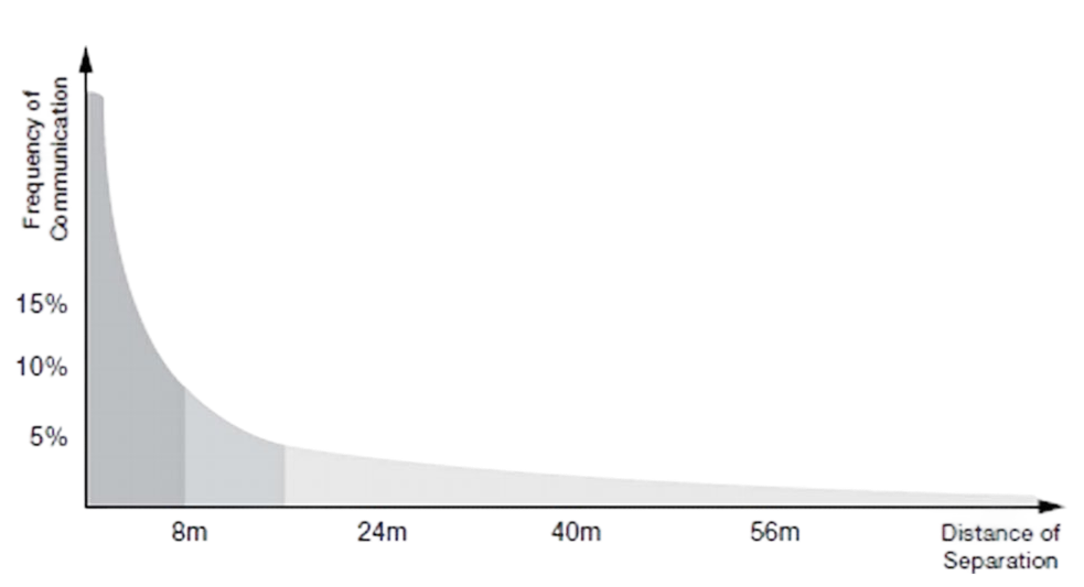Allen Curve Visual