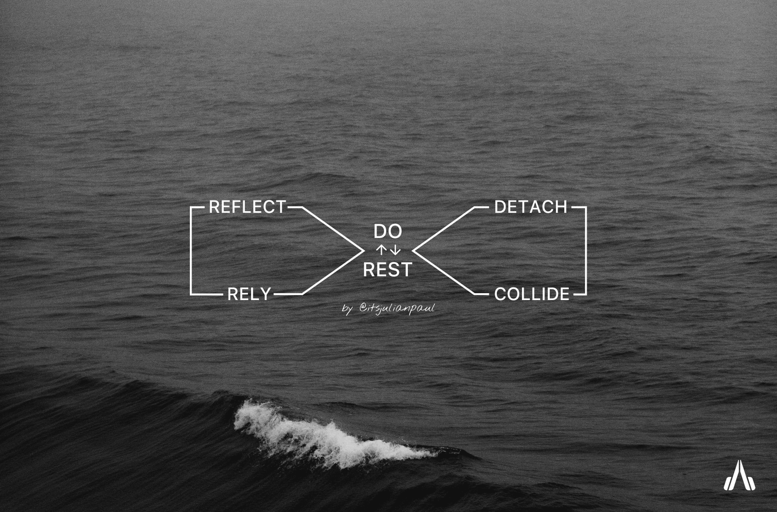 Julian Paul’s Infinity Flowstate Diagram