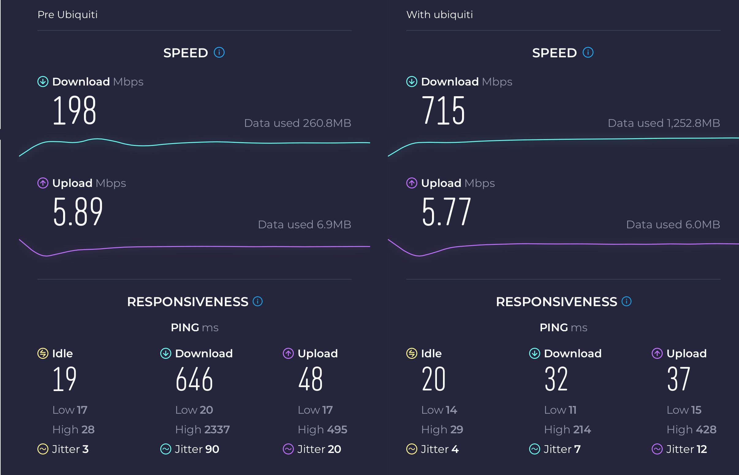 Speedtest.net screenshots