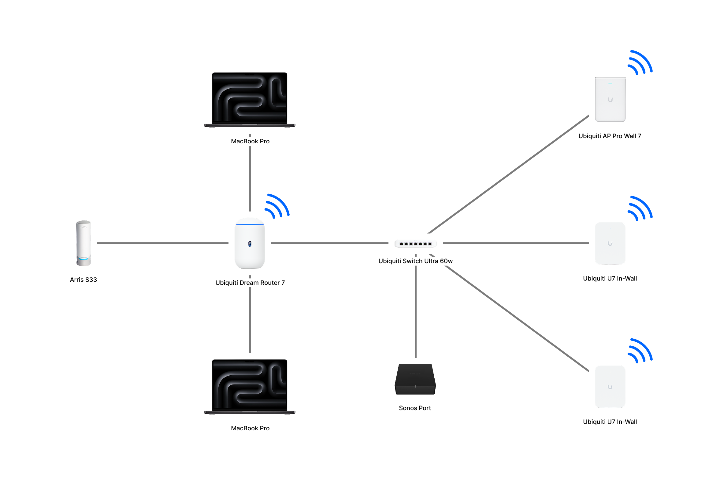 Full diagram of the network
