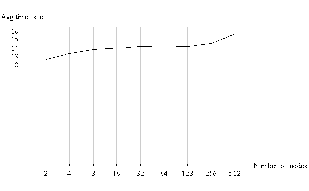 EC2 Benchmark