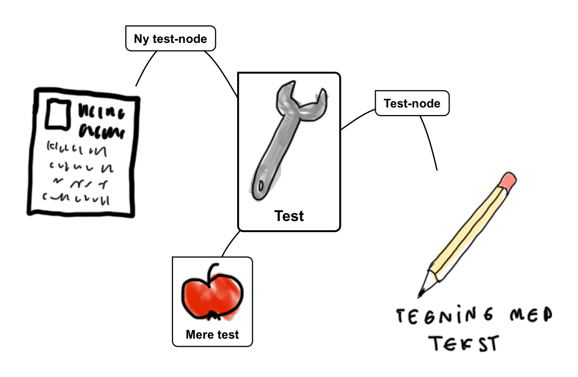 Test-map