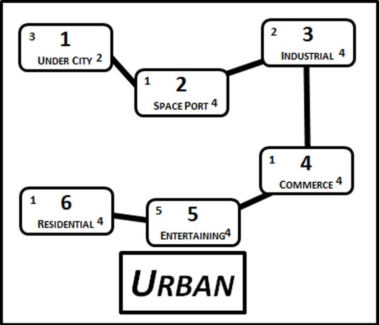 A point-to-point map of a generic sci-fi urban environment.