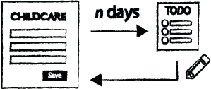 A pictogram of a ‘recurring change’ user interface