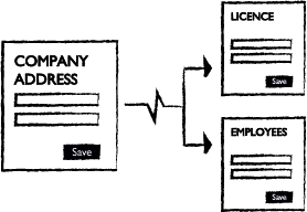 A pictogram of a ‘cascading updates’ user interface