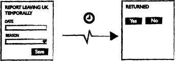 A pictogram of a ‘future confirm’ user interface