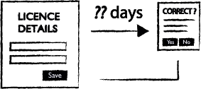 A pictogram of a ‘random ignore to confirm’ user interface