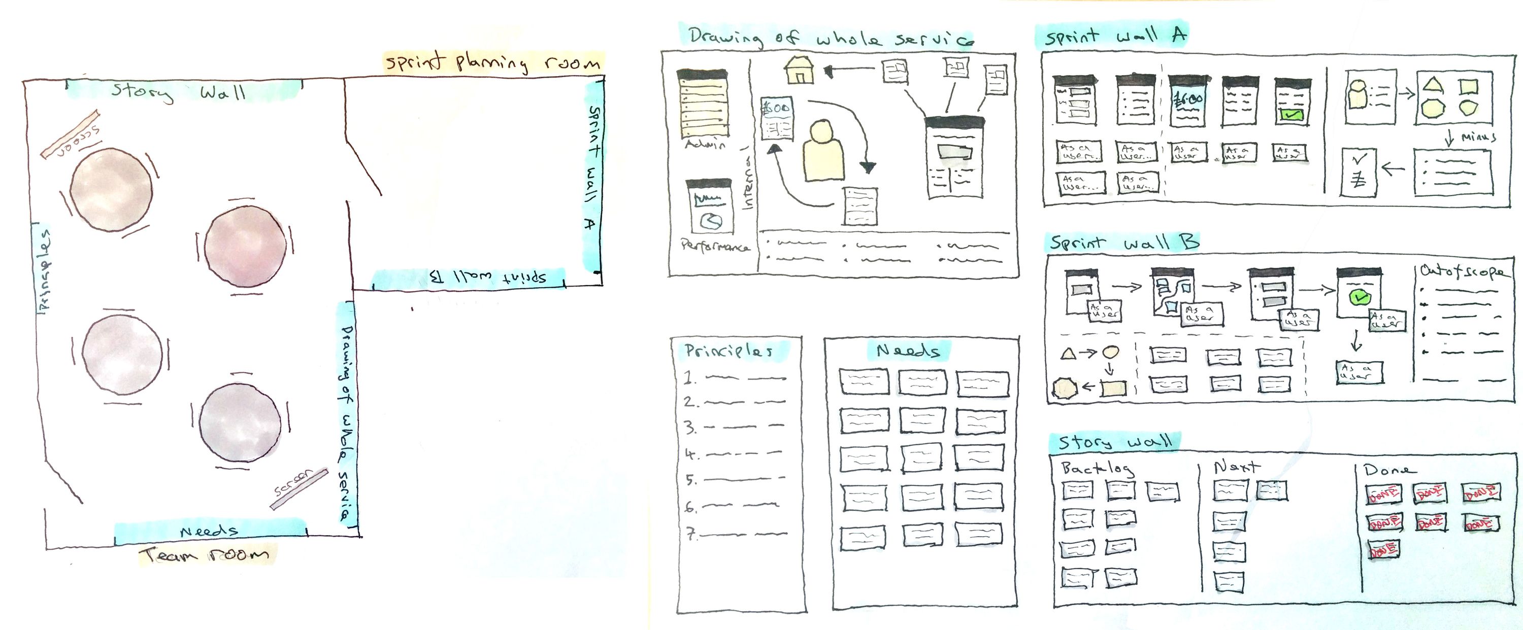 Diagram showing how to layout a team product space