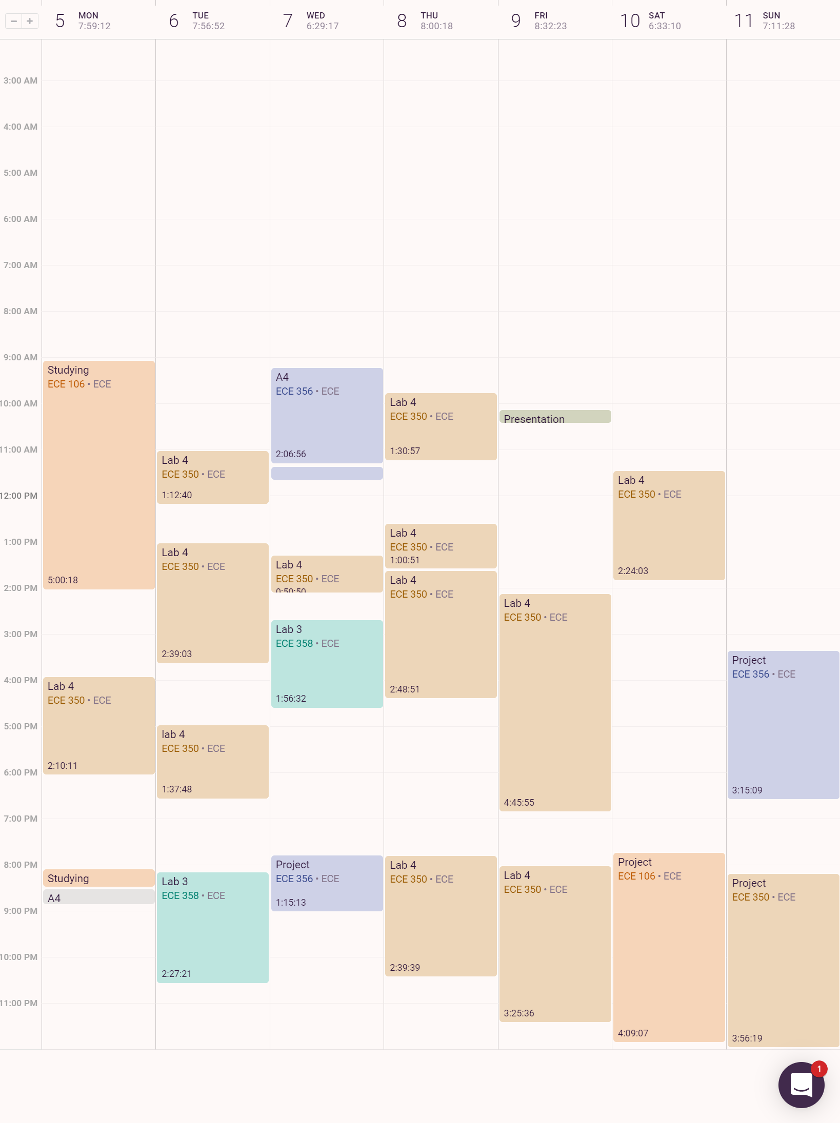 Here’s what my daily schedule looked like during that week