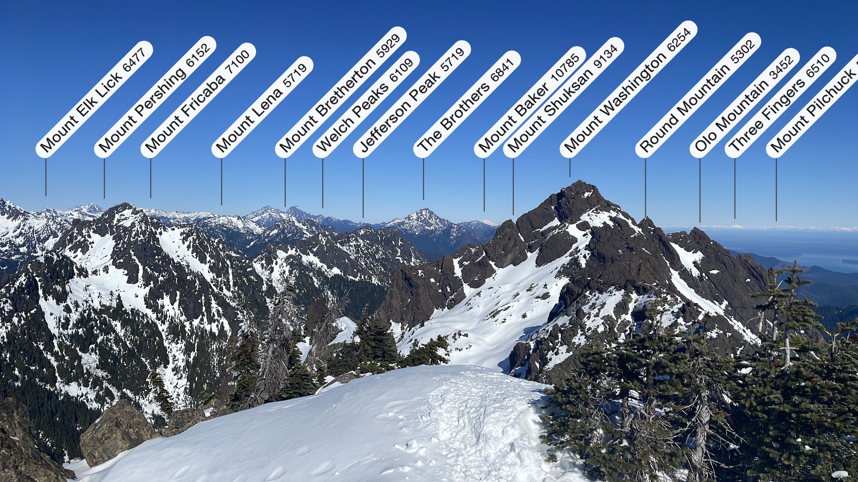 Annotated summit view