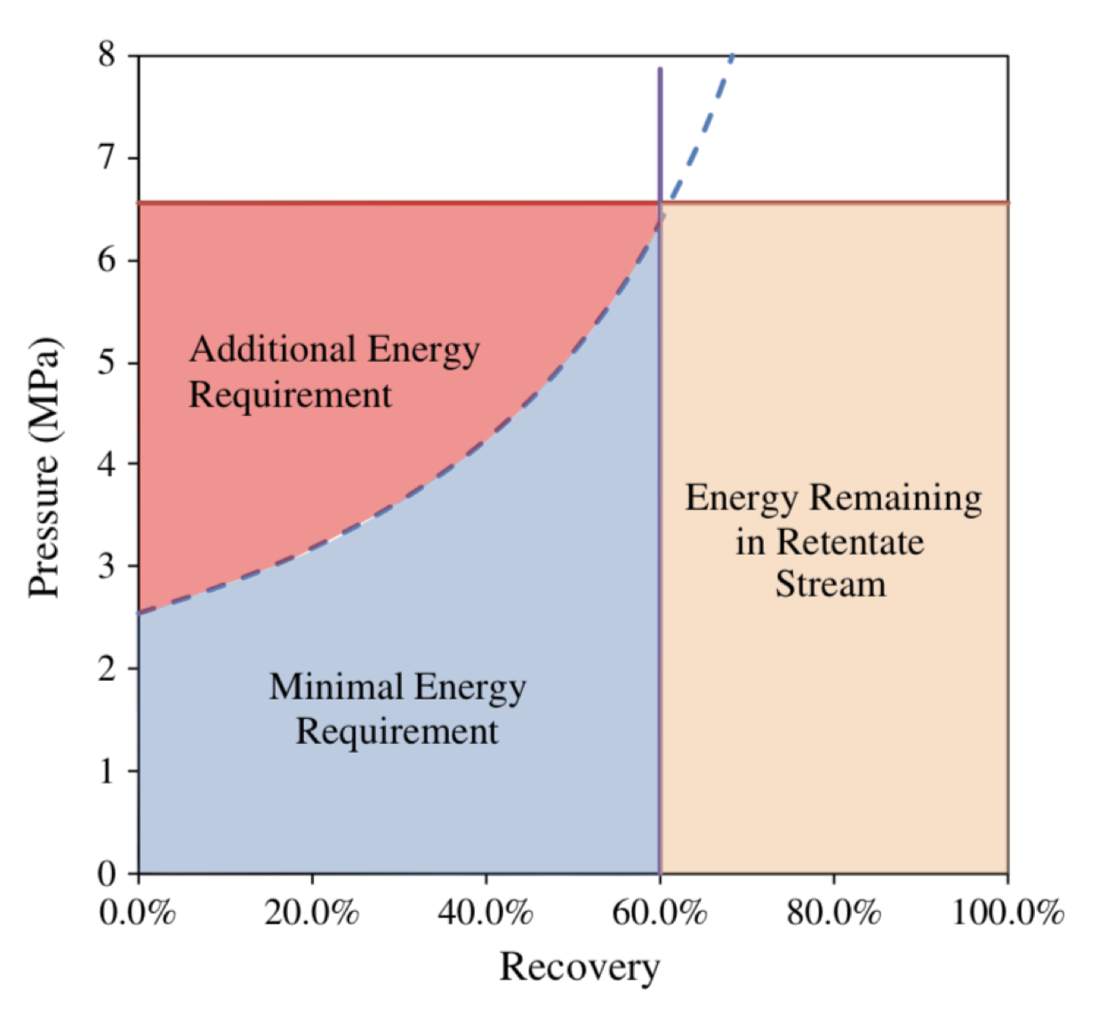 Liu et al., “Energy analysis and efficiency assessment of reverse osmosis desalination process” Desalination (2011)