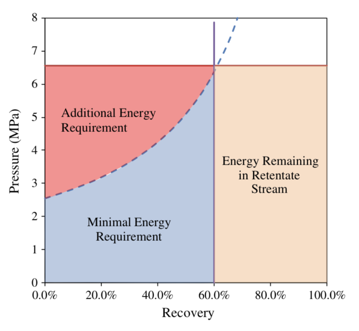 roEnergy