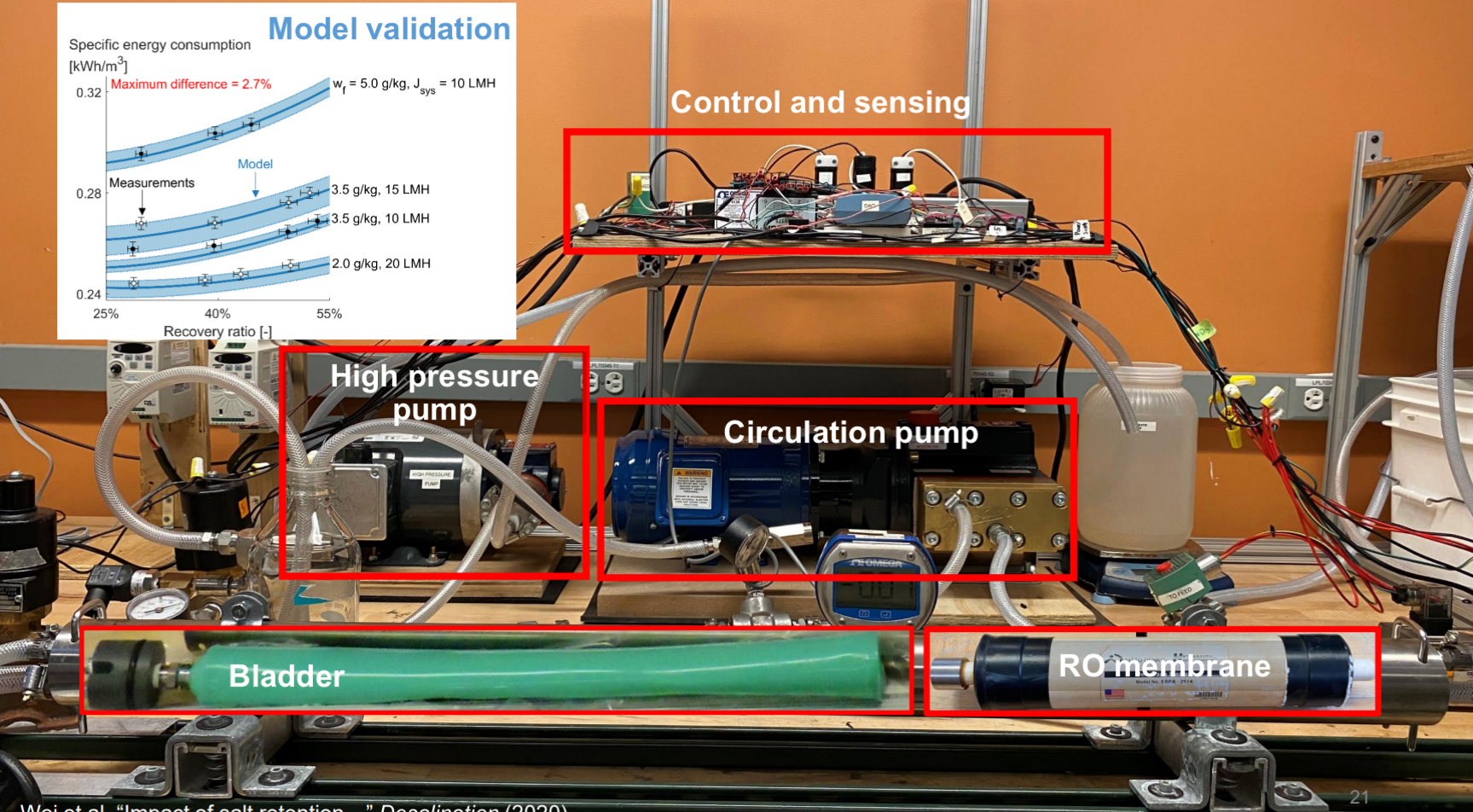 This bench-scale prototype was developed by the Lienhard Research Group