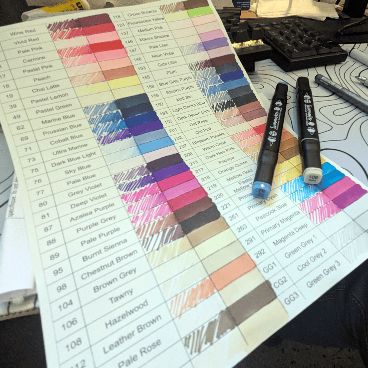 Trop d’organisation
