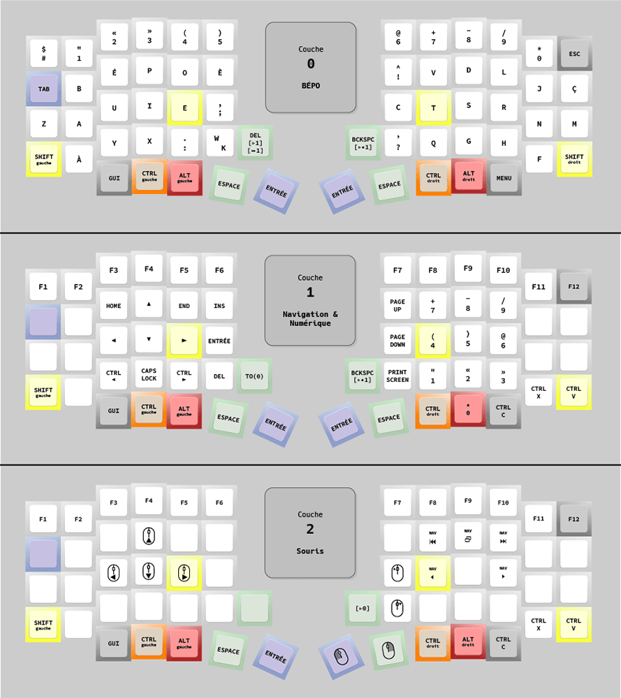 Les trois couches de mon clavier