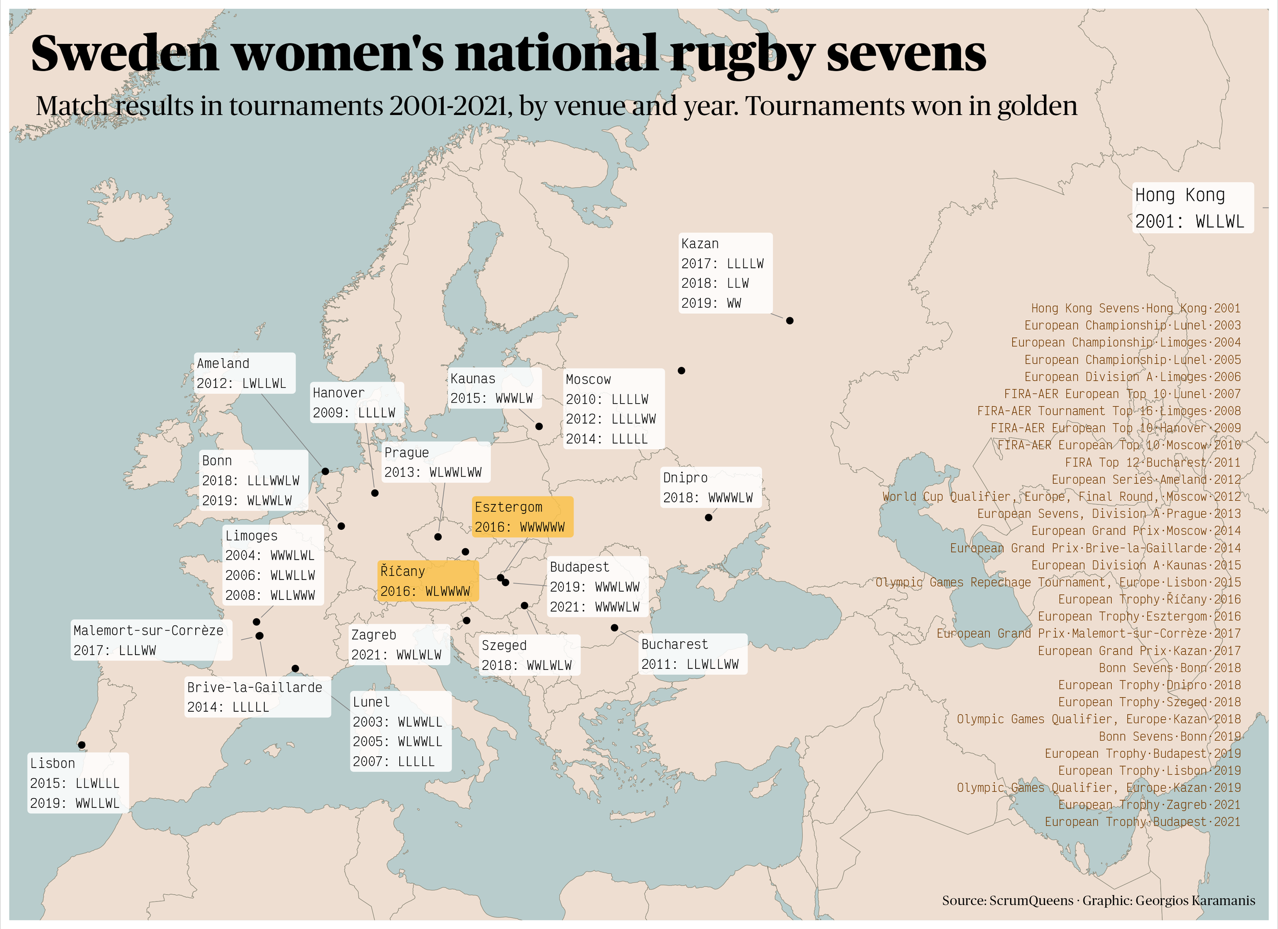 Map of Europe with text boxes showing match results of Sweden women’s national rugby sevens for all tournaments from 2001 to 2021. Sweden won both tournaments of the 2016 European Trophy in Ricany and Esztergom.