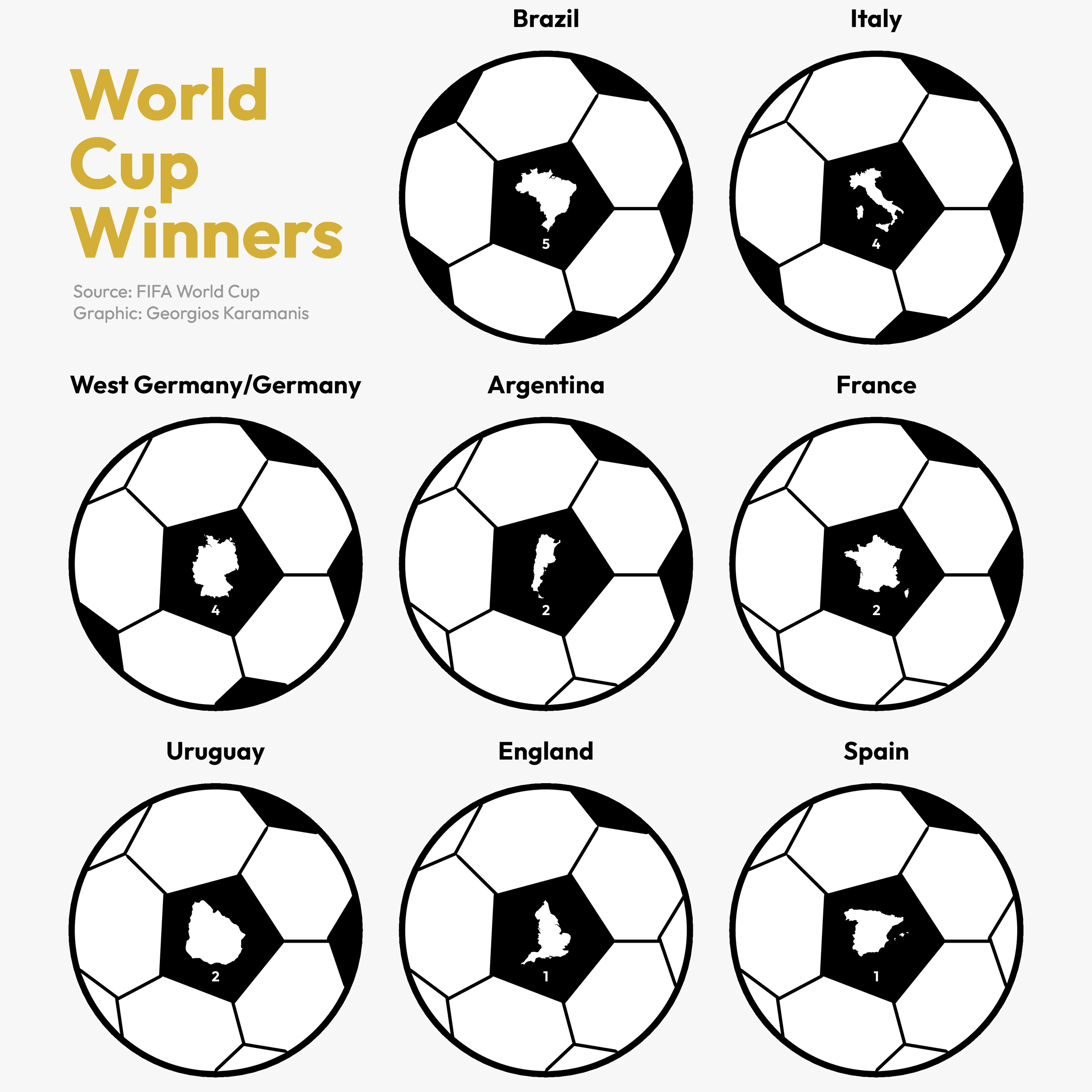 Graphic showing the countries by total FIFA World Cup titles