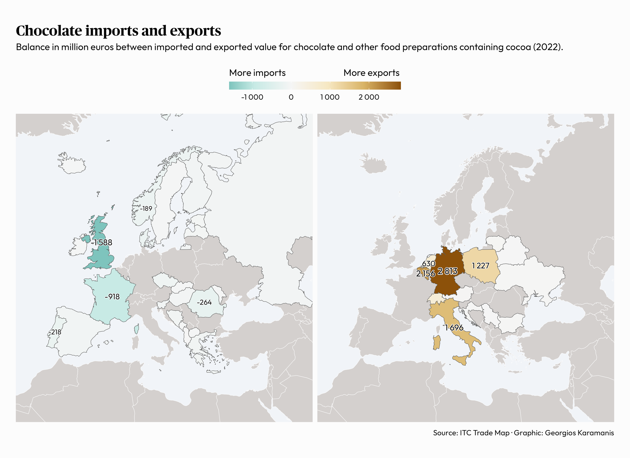 Two choropleth maps of Europe showing the balance between imports and exports of chocolate and foods containing cocoa. The values are in million euros for 2022. The left map highlights the countries with more imports and the left with more exports