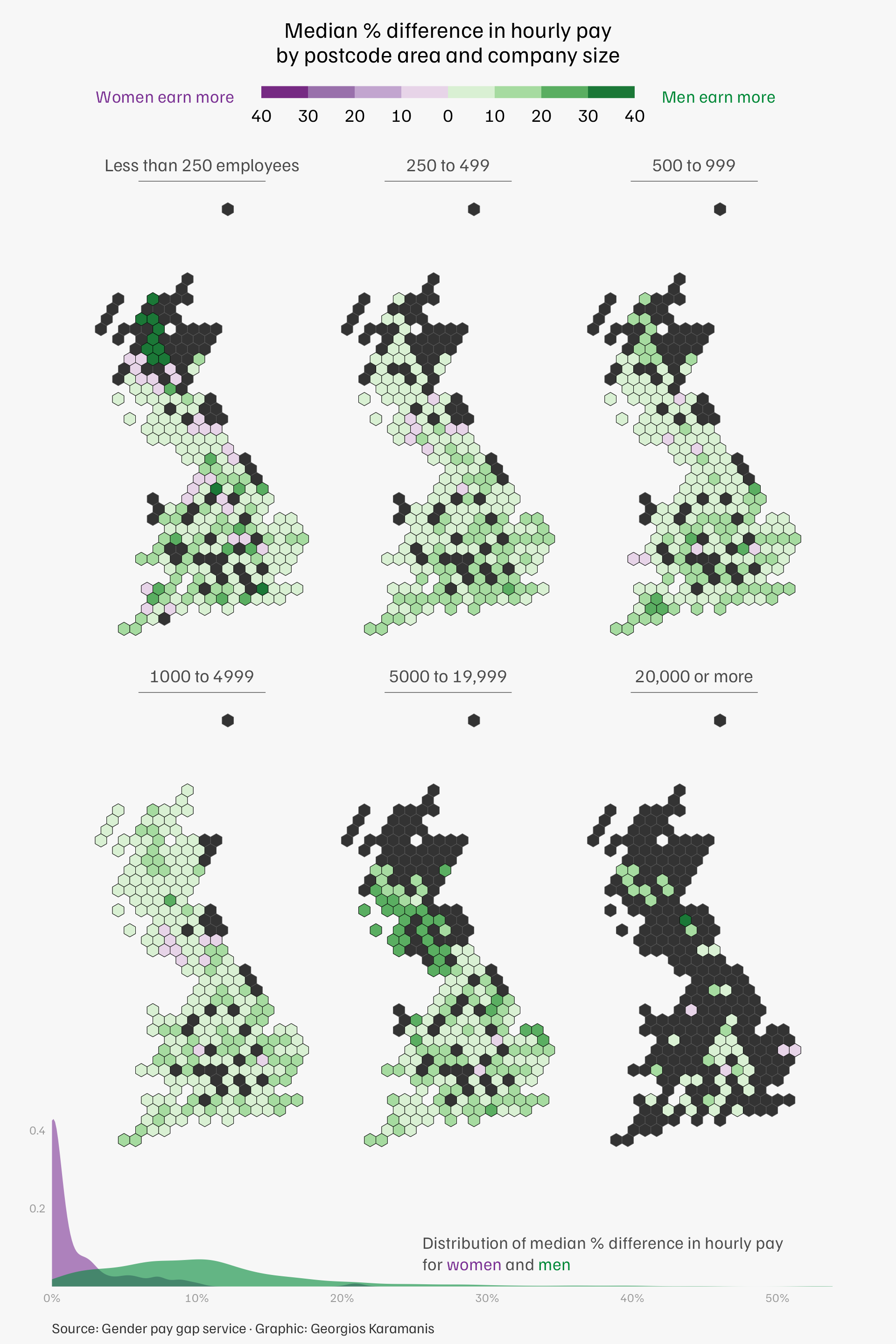 Hexagonal grid maps showing the median % difference in hourly pay for men and women by postcode area and company size. Data from the UK Gender pay gap service. In most areas and companies of all sizes men have higher hourly pay