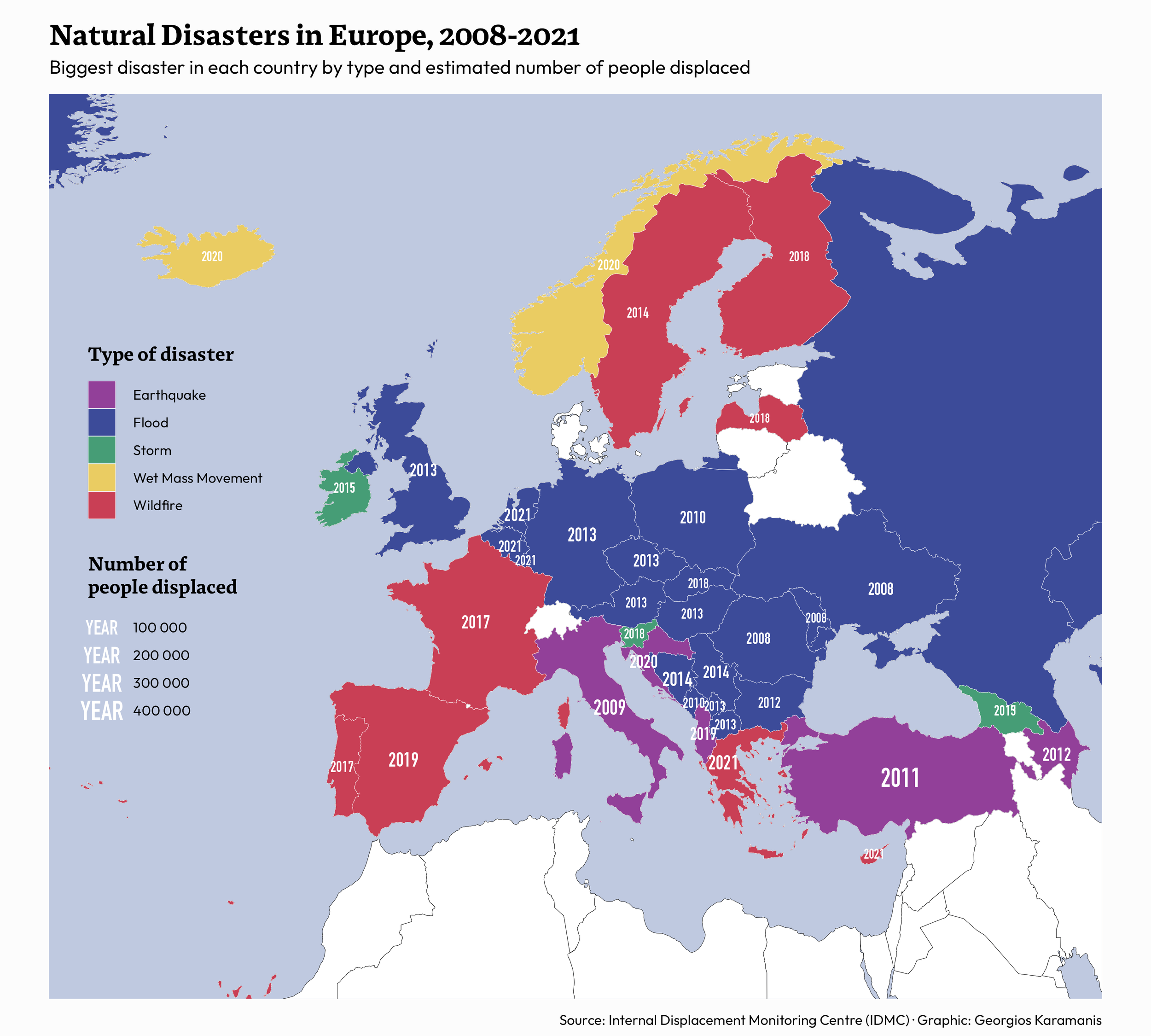 Map of Europe showing the biggest natural disaster in each country by type and estimated number of people displaced 2008-2021. Data by Internal Displacement Monitoring Centre