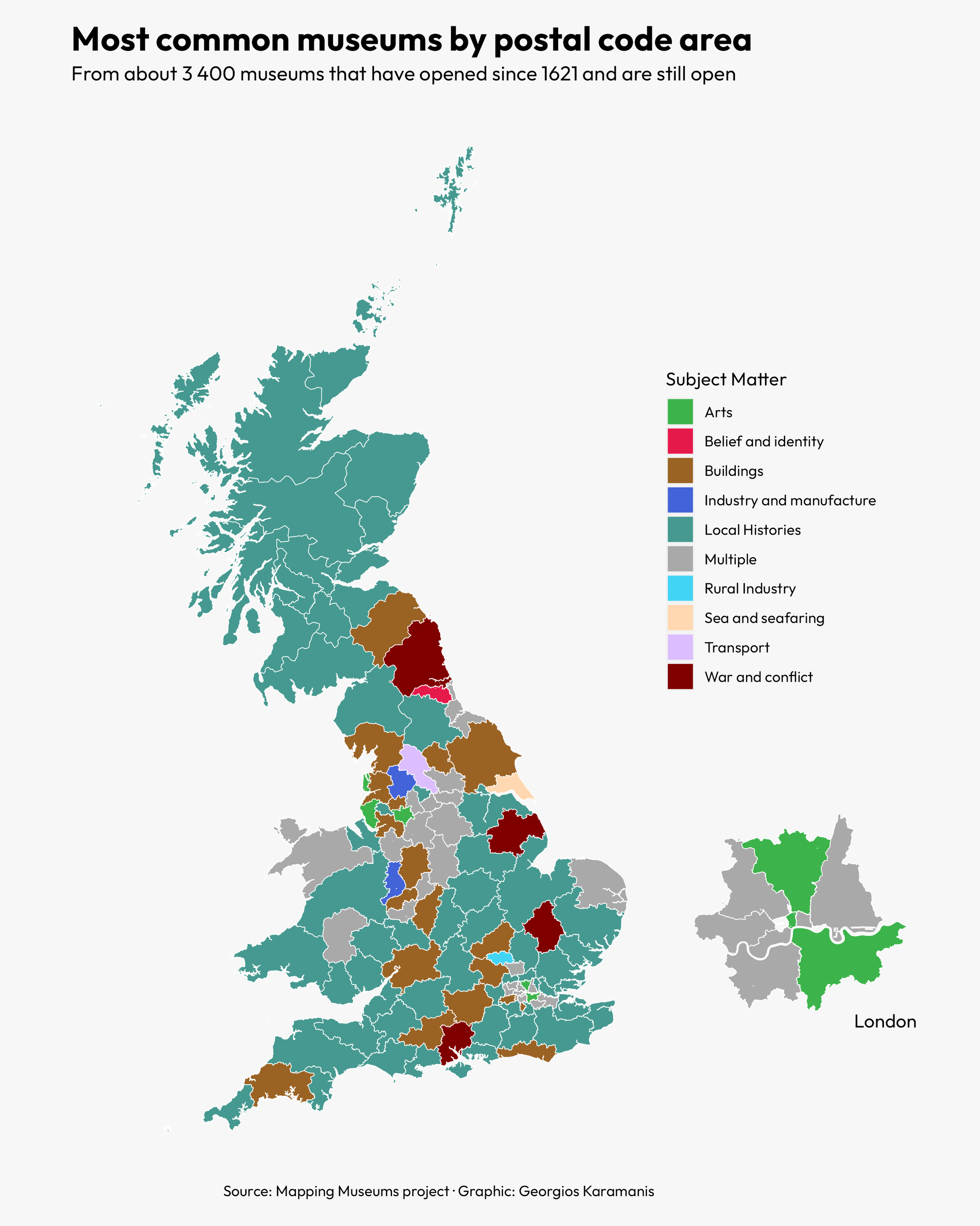 Map of Great Britain showing the most common musems by subject matter for each postal code area.