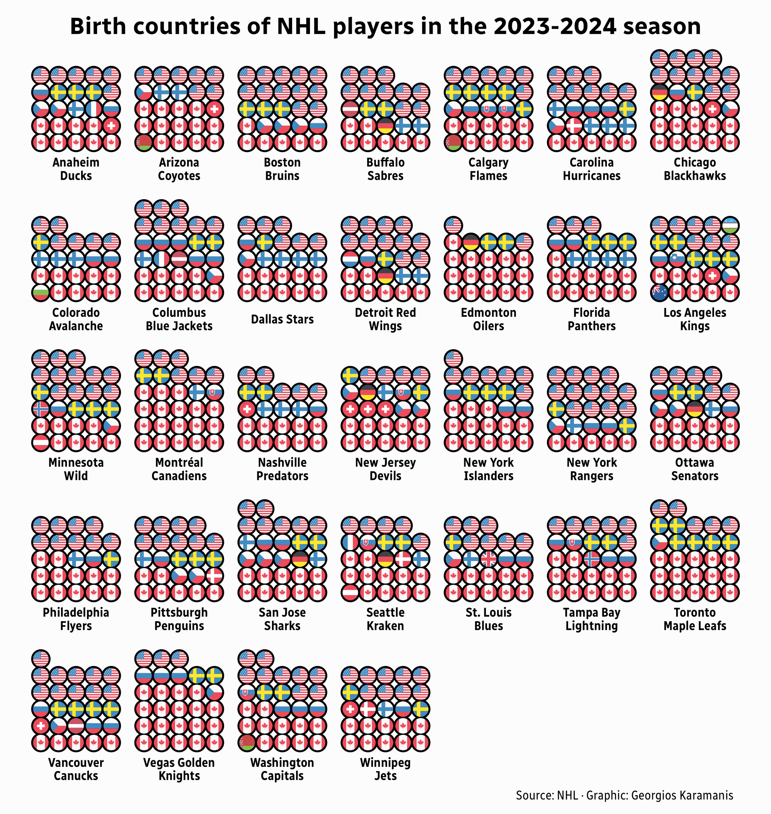 Pictogram showing the birth countries of NHL players in the 2023-2024 season by team