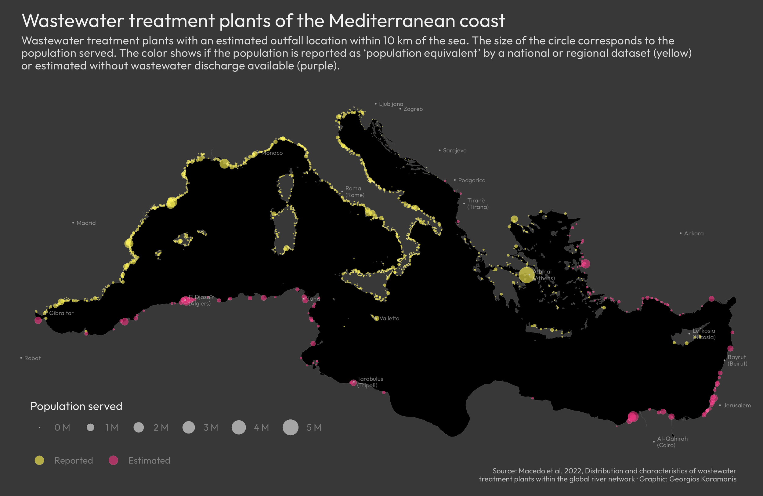 Map of wastewater treatment plants with an outfall location within 10 km of the Mediterranean sea. The size of the circles shows the population served. The color shows if the population is reported (yellow) or estimated (purple)