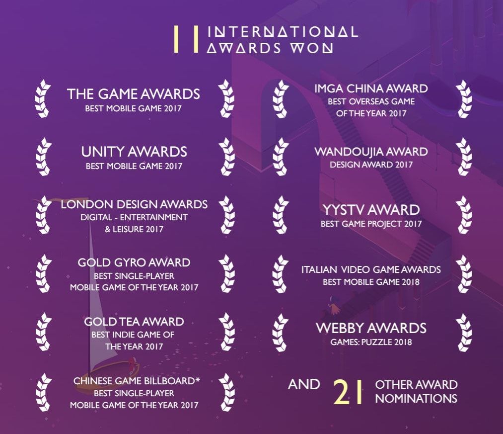 Monument Valley II Awards Won