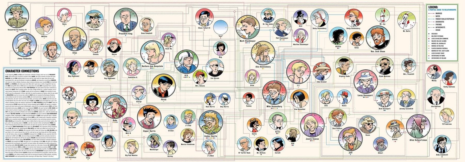 Doonesbury - character map
