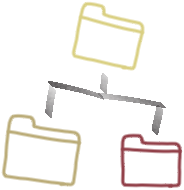A hierarchy of folders.