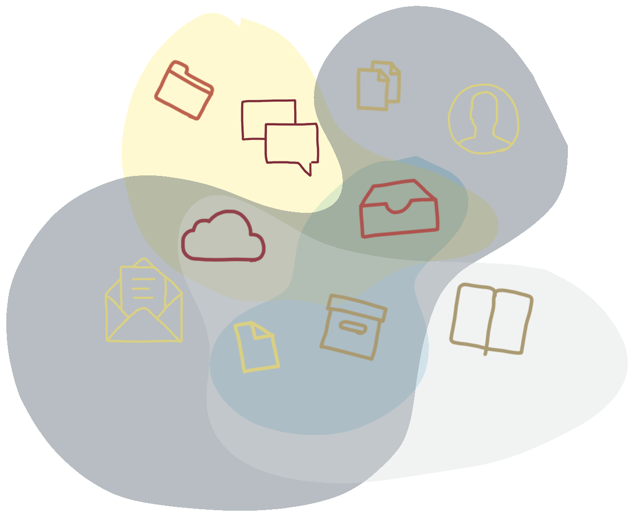 An illustration of the complex overlap between many items