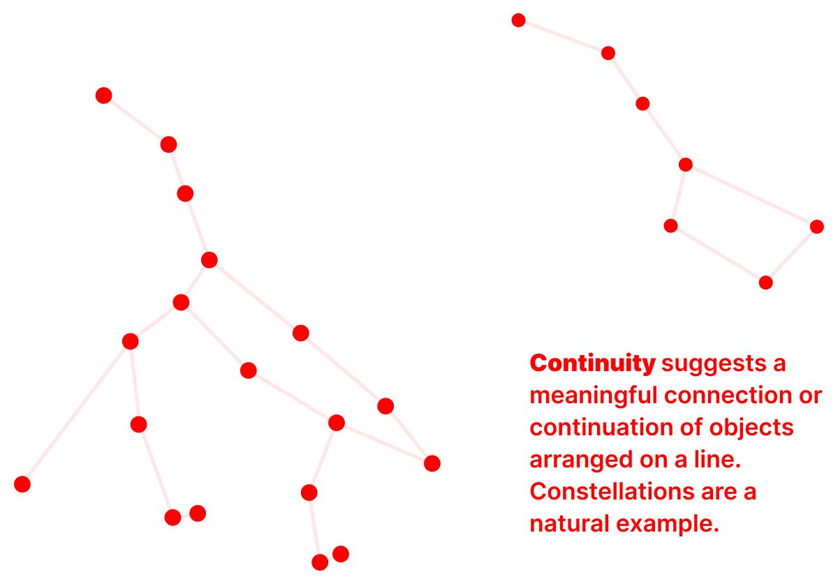 Gestalt Principles of Design – Continuity - Christopher Butler ☼