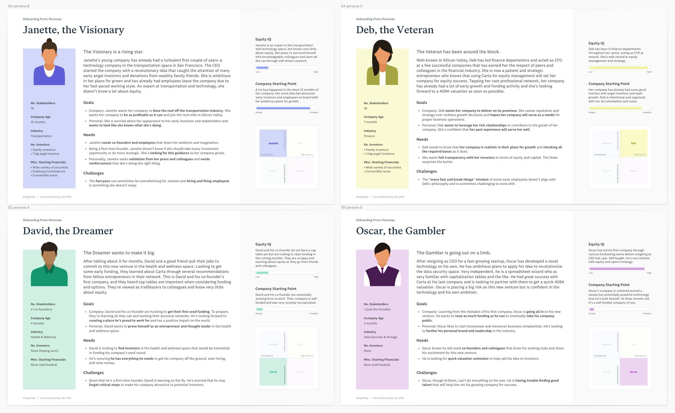 Grid of four proto personas.