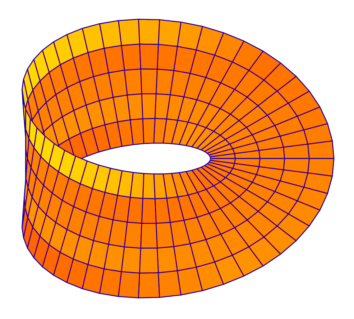 A parametric plot of a Möbius strip