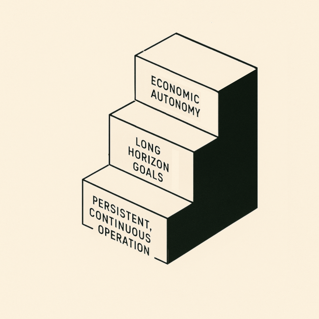 The AGI Capability Staircase