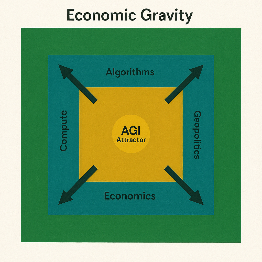 The 4 Forces Converging