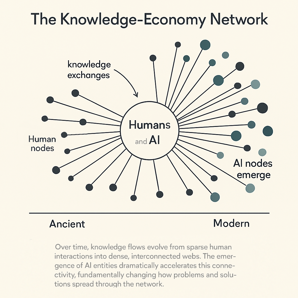 The Knowledge-Economy Network
