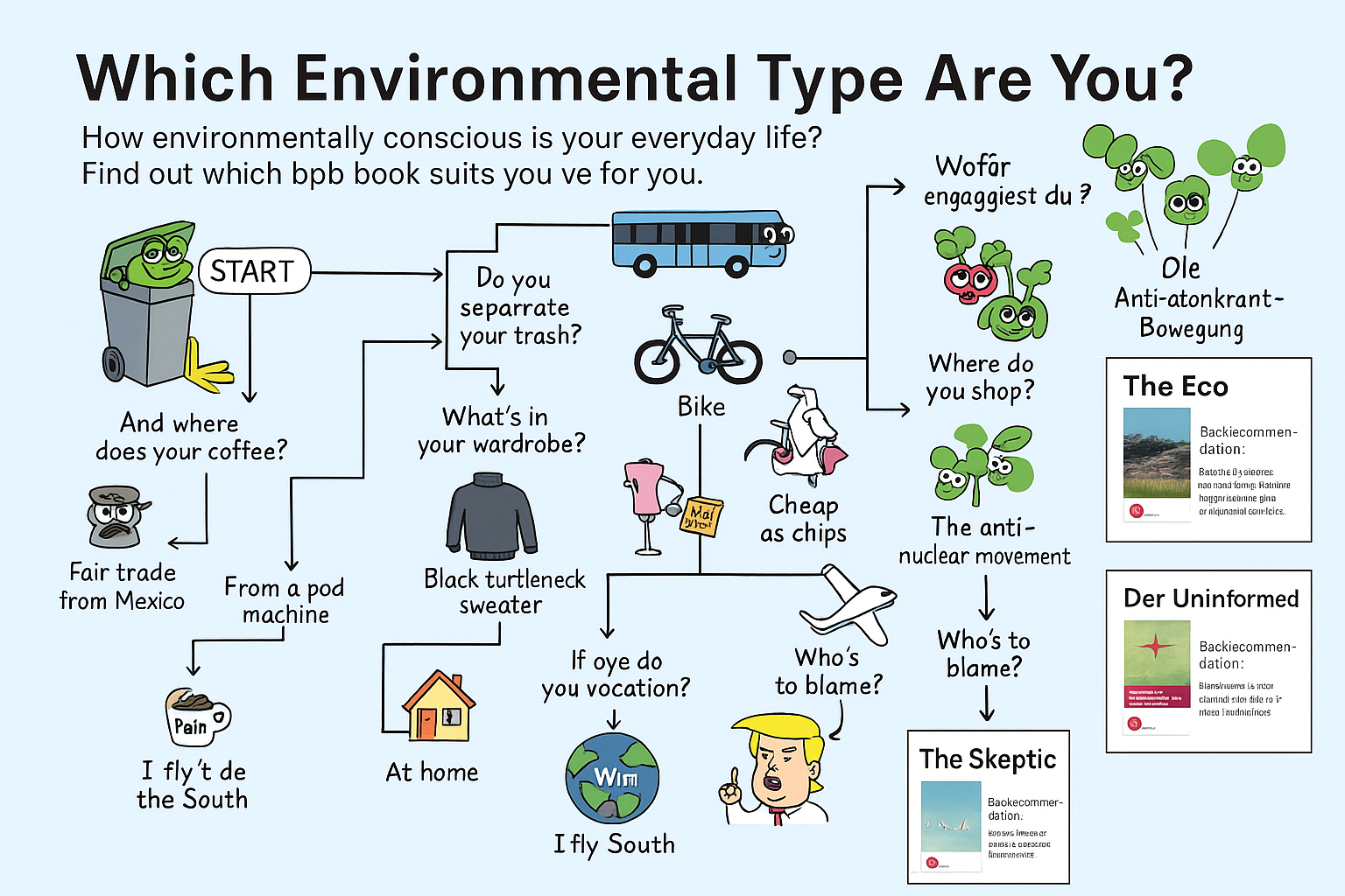 What our umwelt looks like (this is a german school chart)