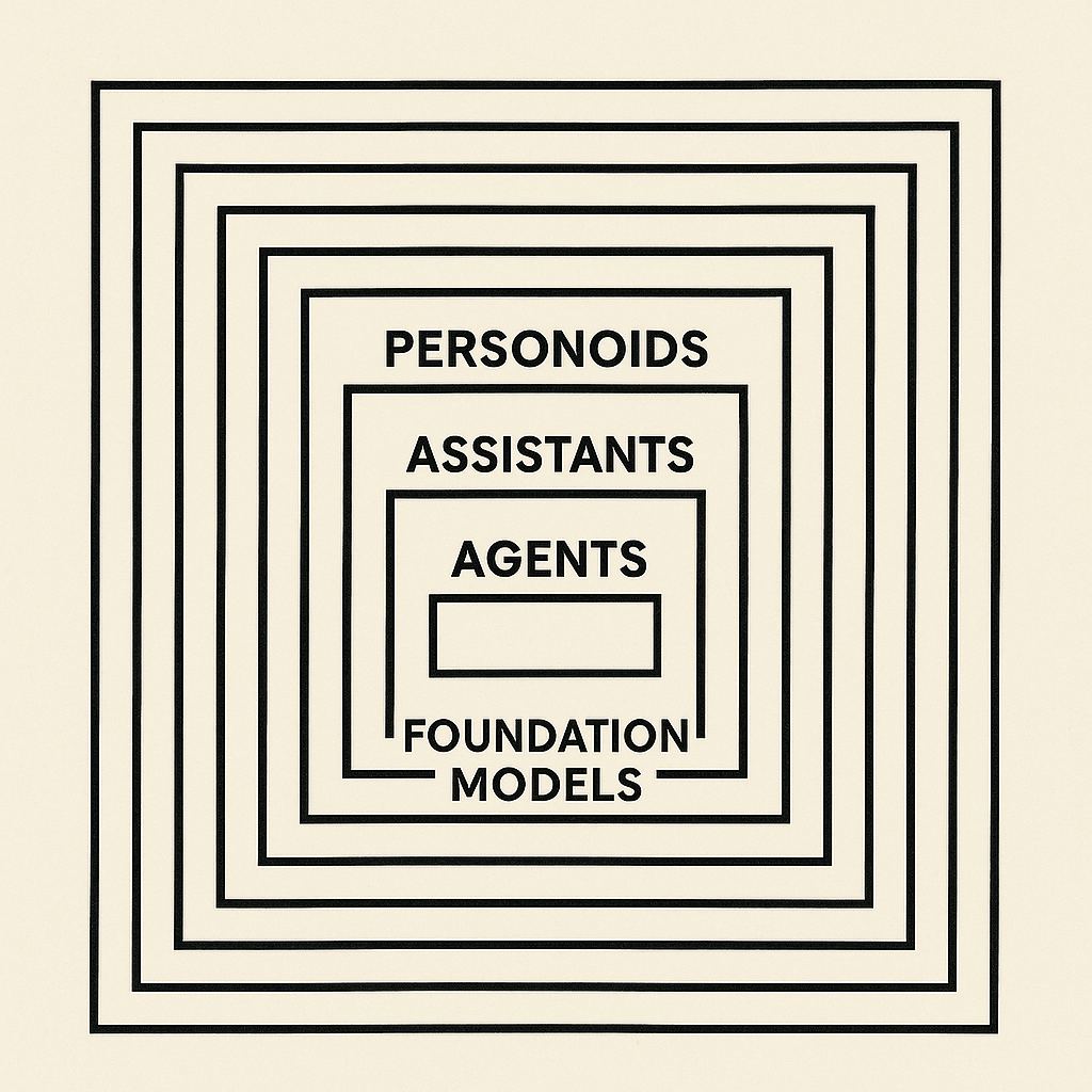 Levels of Artificial Intelligence