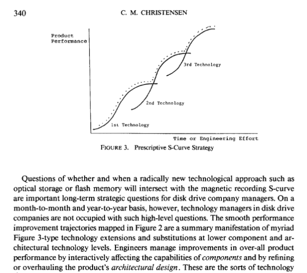 Figure from Clayton’s 1992 paper on S-Curves