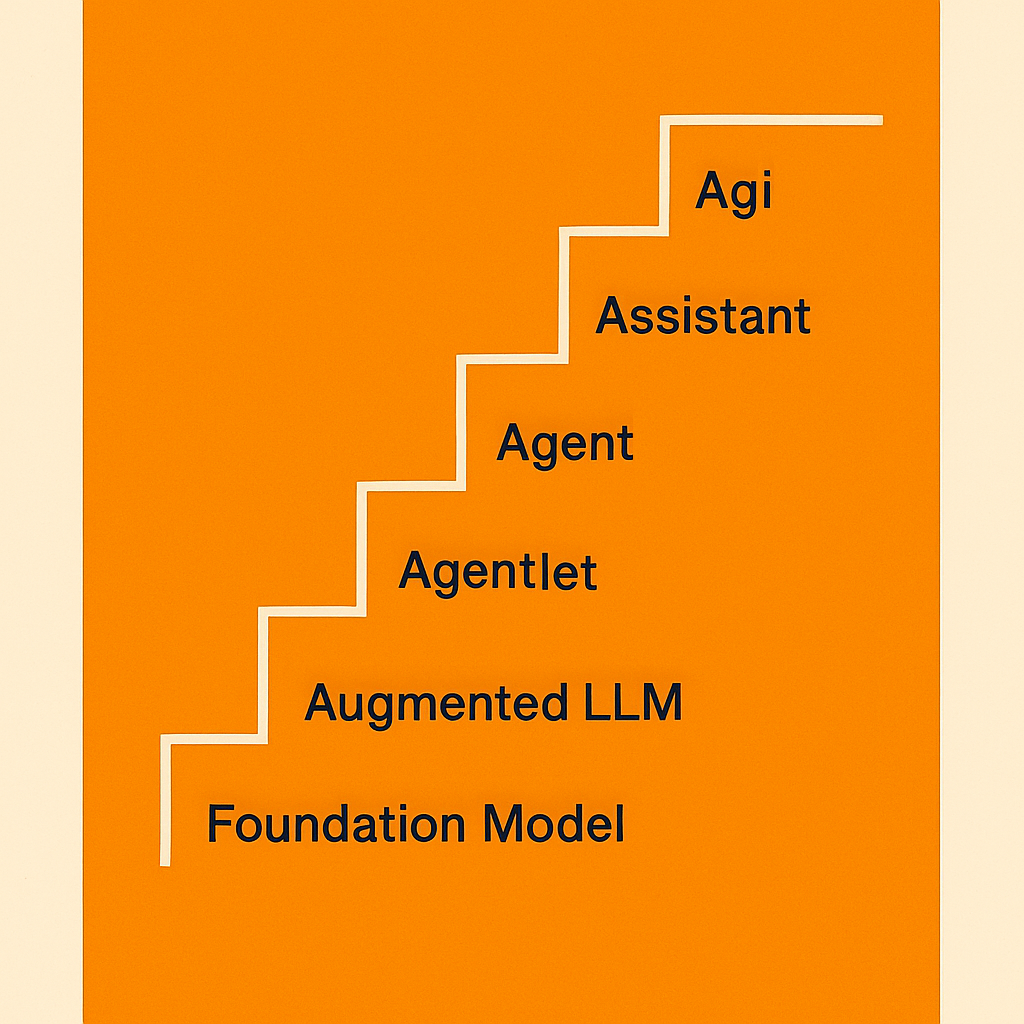 Path to AGI