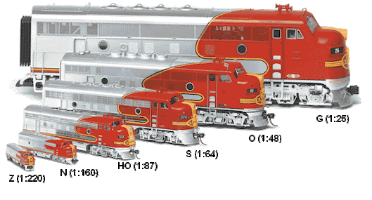 Model train scale comparison