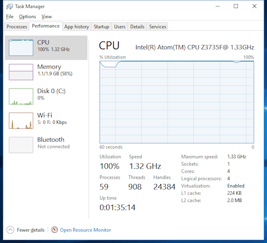 Taxing the CPU