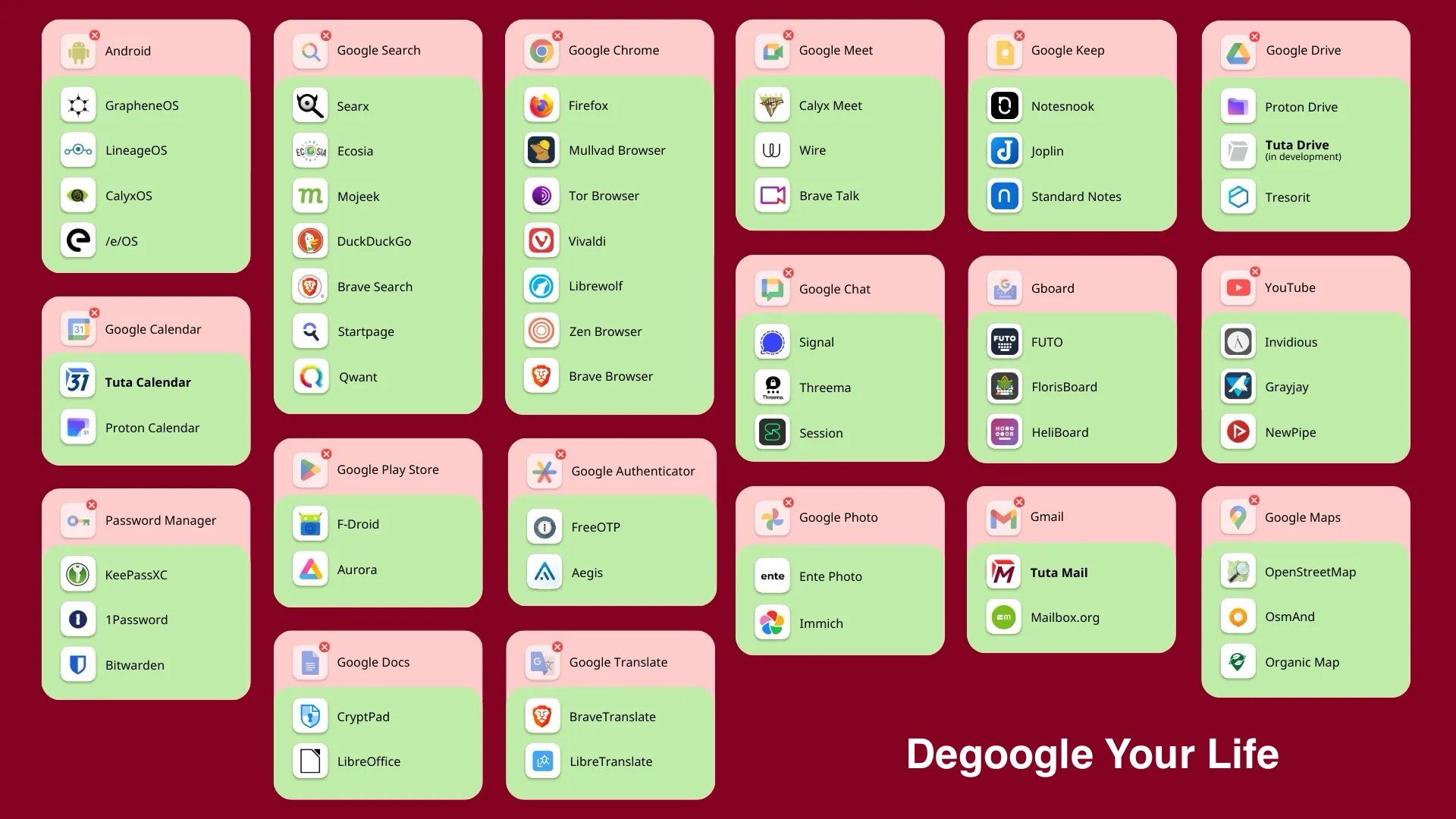 Degoogle Your Life