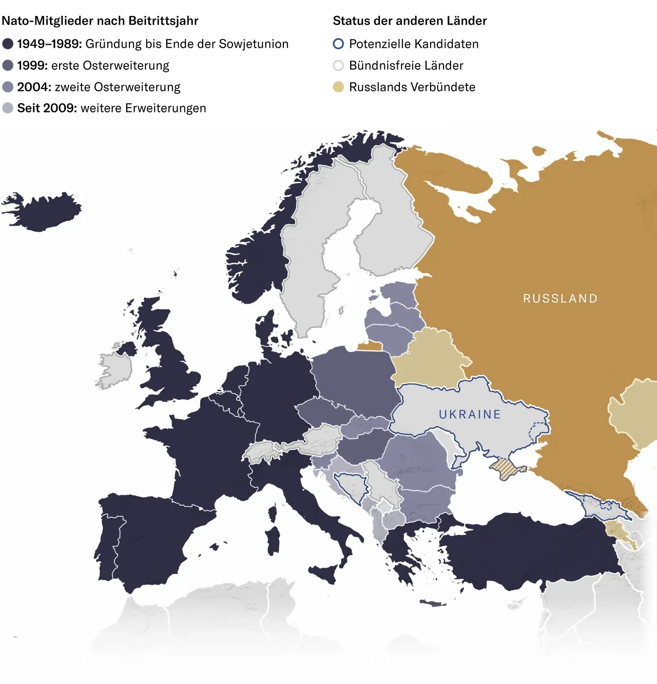 NATO Korridor