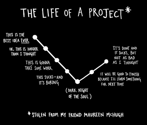 Life of Project diagram by Austin Kleon